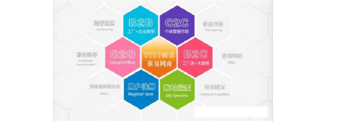O2O、C2C、B2B、B2C 電子商務(wù)模式詳細(xì)比較與咨詢指南